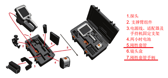剛性套管是韋林工業(yè)視頻內窺鏡中的一個組件